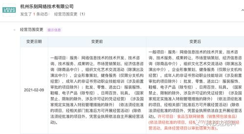 樂刻運(yùn)動(dòng)跨界布局 經(jīng)營(yíng)范圍新增食品與互聯(lián)網(wǎng)銷售，釋放健康生態(tài)新信號(hào)