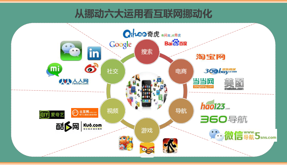 2020微信營(yíng)銷策劃運(yùn)營(yíng)優(yōu)化方案 從成功案例看移動(dòng)互聯(lián)網(wǎng)時(shí)代的銷售之道